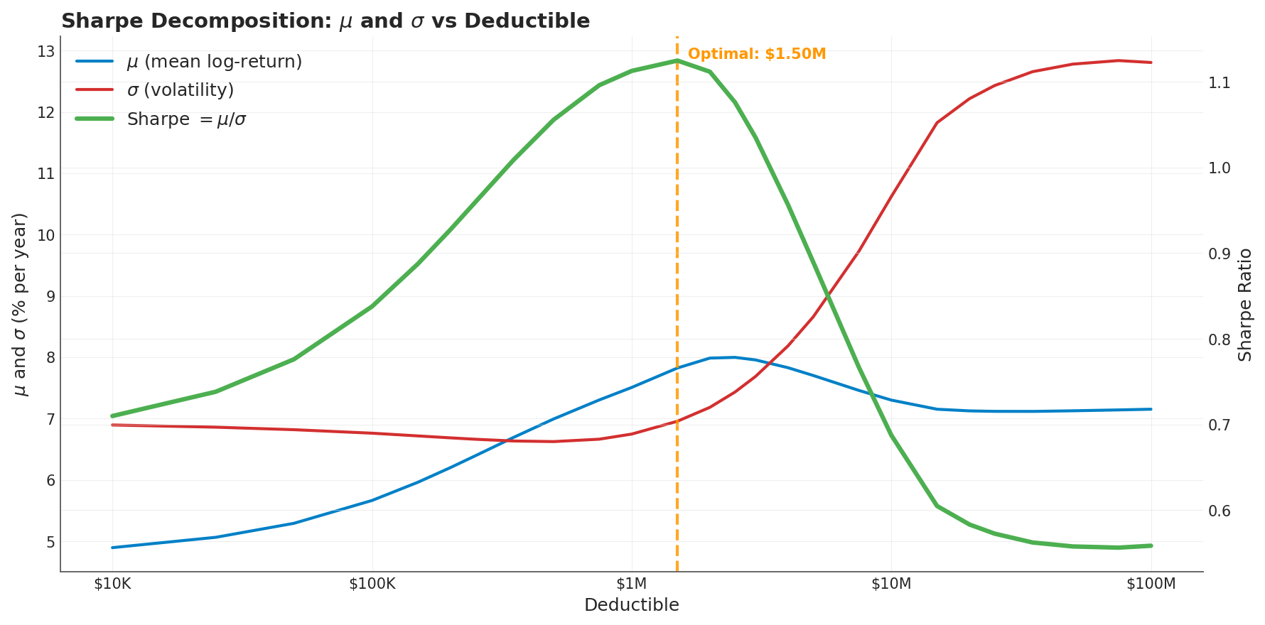 Sharpe Decomposition